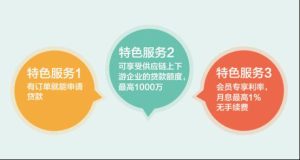 百卓采购网上线供应链金融服务 推动资金与产业融合
