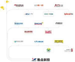 焦点科技：正名“中国制造”