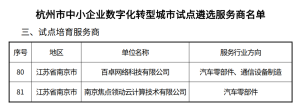 焦点科技旗下百卓、焦点领动入选杭州中小企业数字化转型服务商