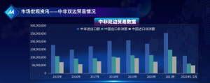 14亿目标市场！中国制造网发布非洲市场开发速递