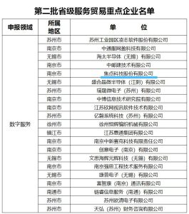 焦点科技入选2021年江苏省服务贸易重点企业